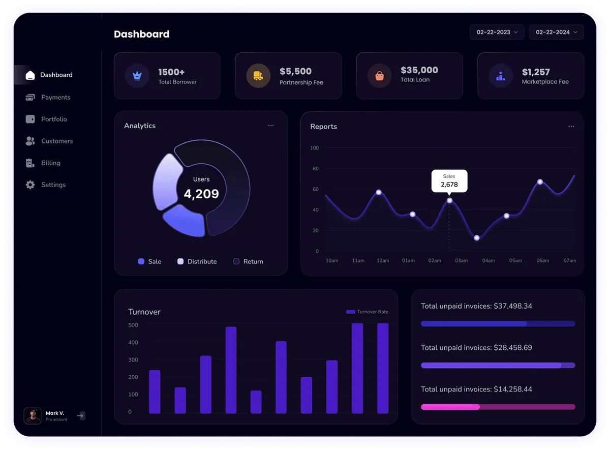 Ag Summit Group Dashboard